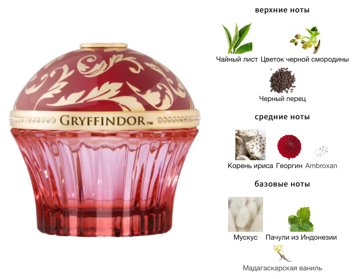 Gryffindor™ Parfum House Of Sillage пирамида