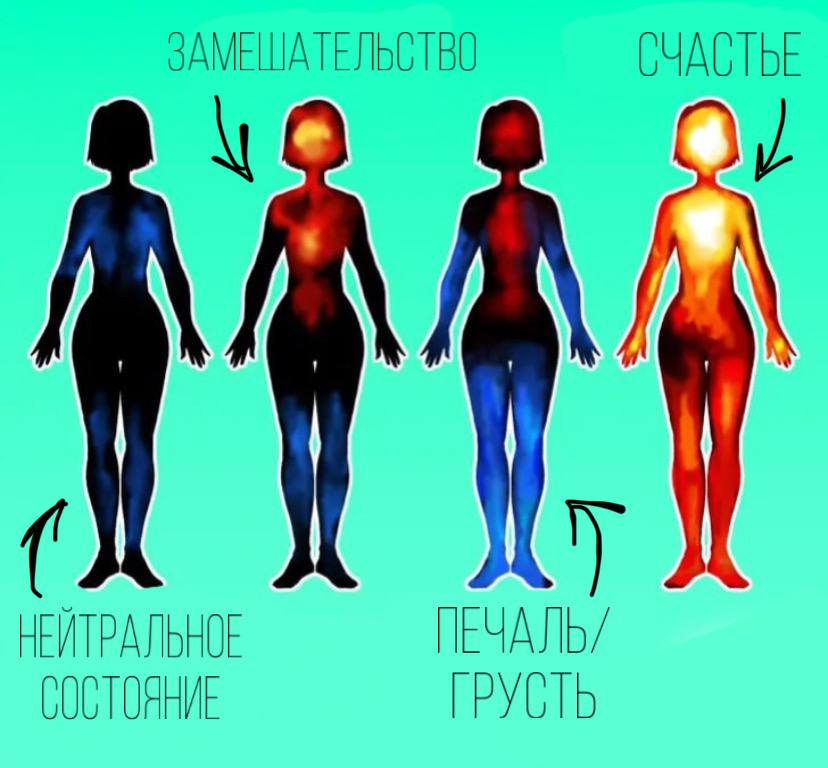 Источник: brightside.me (Адаптация изображения - Психолог в деле)