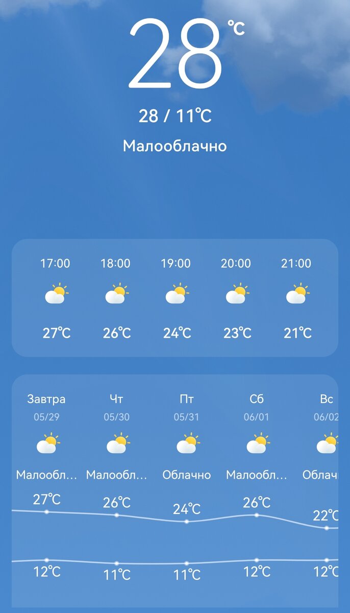 Погода на предстоящие дни