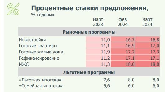 Данные «ДОМ.РФ»