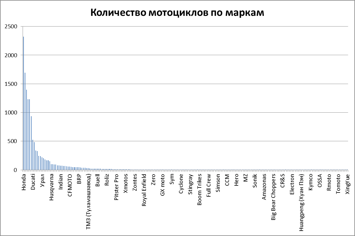 Не пугайтесь, я на этом графике тоже ничего не вижу