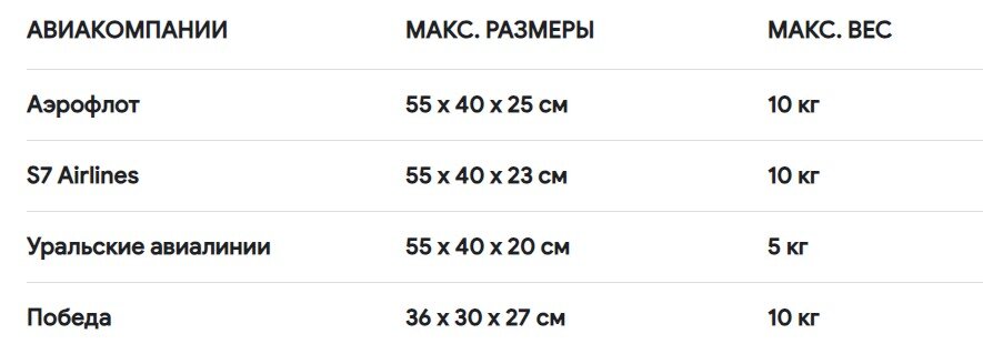 Да-да, «Победа» за компактность. 