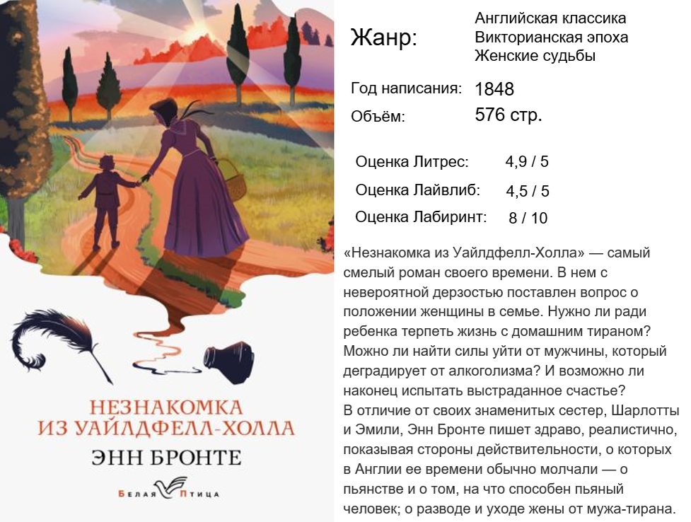 Коллаж автора статьи с информацией с сайтов Лабиринт и Литрес