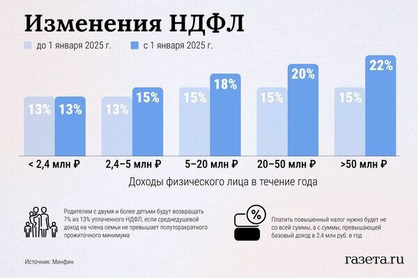    Алина Джусь/«Газета.Ru»