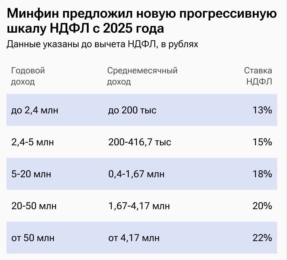    Фото: скриншот материалов по налоговой реформе