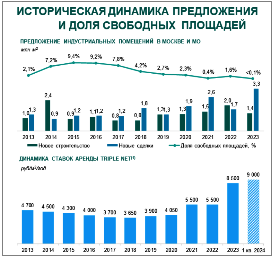 Источник инфографики: презентация на оф. сайте ЗПИФ