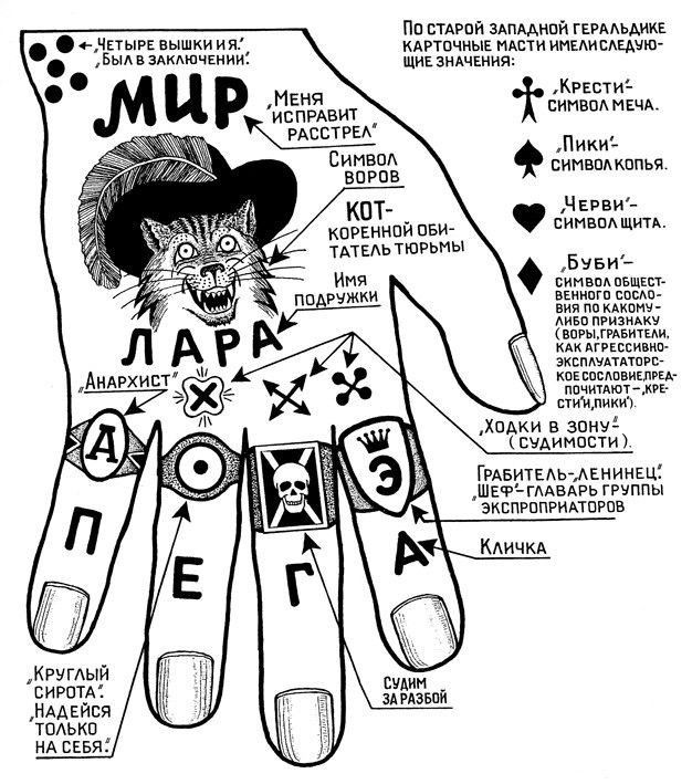 Как выглядят самые опасные тюремные татуировки? Какими символами метят жёстких преступников и педофилов? Почему не надо брать эскизы из интернета, если не знаешь их значения?