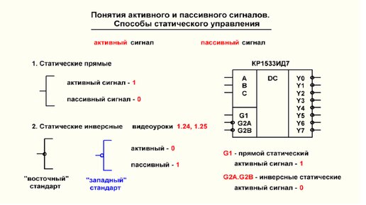 Видеоурок 3.4. Способы статического управления.