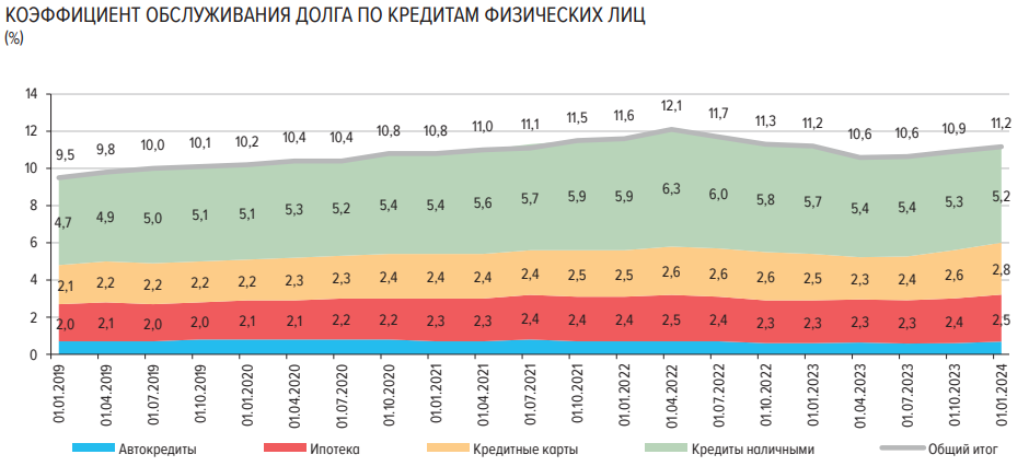 Сегодня в выпуске:  — Подробно про НДФЛ — Подробно про наши кредиты и долговые нагрузки — Кто скупает ОФЗ? — Встреча Зеленского в Испании Доброе утро, всем привет!-4