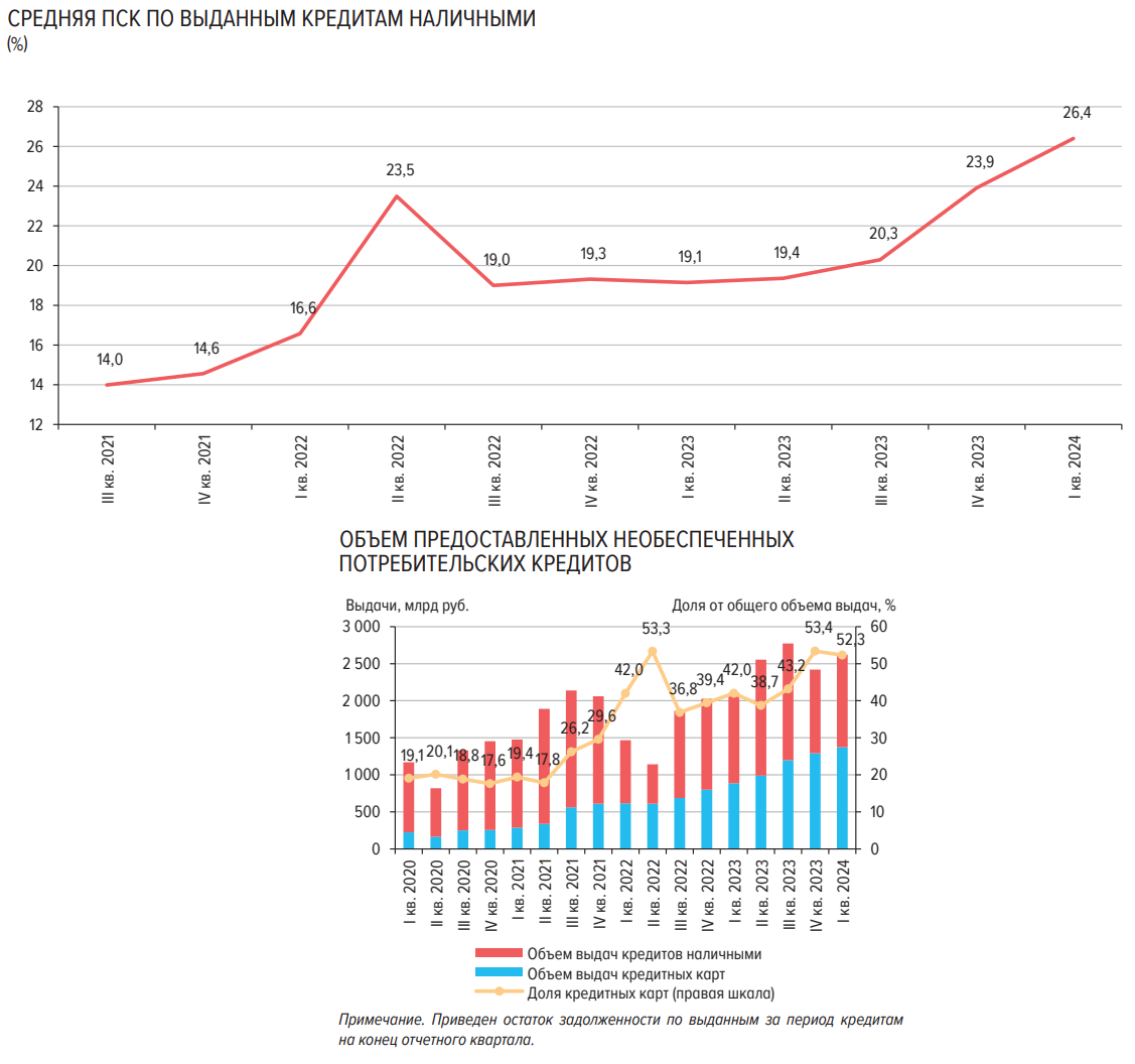 Сегодня в выпуске:  — Подробно про НДФЛ — Подробно про наши кредиты и долговые нагрузки — Кто скупает ОФЗ? — Встреча Зеленского в Испании Доброе утро, всем привет!-6