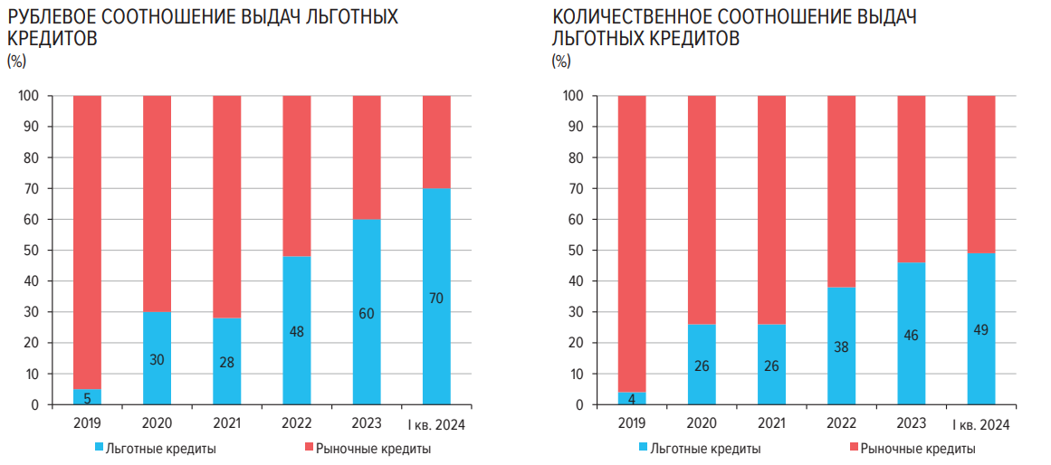 Сегодня в выпуске:  — Подробно про НДФЛ — Подробно про наши кредиты и долговые нагрузки — Кто скупает ОФЗ? — Встреча Зеленского в Испании Доброе утро, всем привет!-7