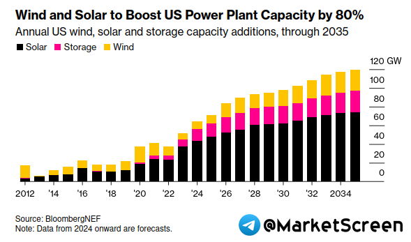 Сегодня в выпуске:    — Подробно про НДФЛ  — Подробно про наши кредиты и долговые нагрузки  — Кто скупает ОФЗ?  — Встреча Зеленского в Испании Доброе утро, всем привет!-12