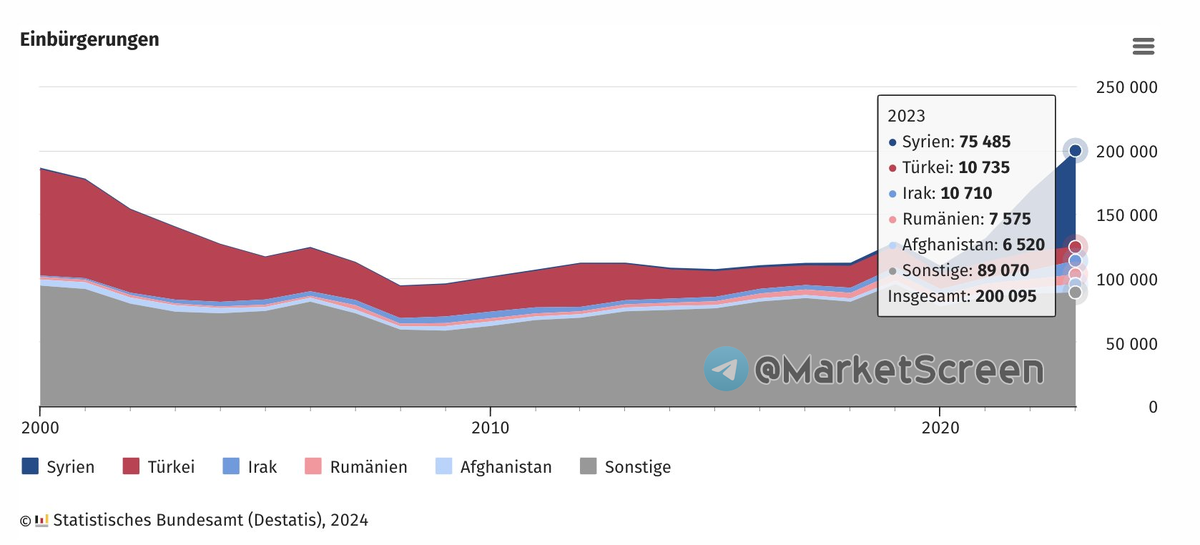 Сегодня в выпуске:  — Подробно про НДФЛ — Подробно про наши кредиты и долговые нагрузки — Кто скупает ОФЗ? — Встреча Зеленского в Испании Доброе утро, всем привет!-13