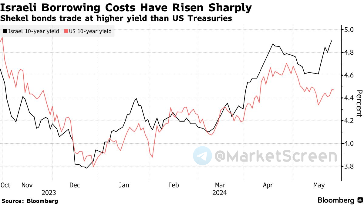Сегодня в выпуске:  — Подробно про НДФЛ — Подробно про наши кредиты и долговые нагрузки — Кто скупает ОФЗ? — Встреча Зеленского в Испании Доброе утро, всем привет!-16