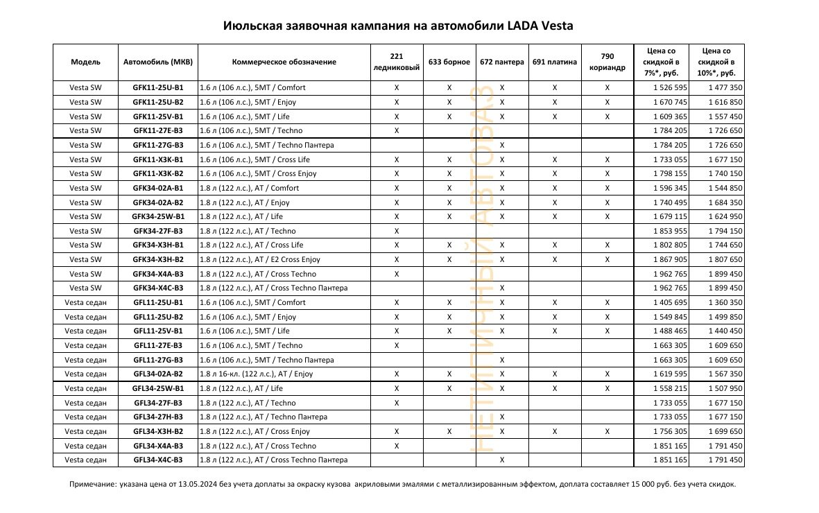 Все модели и комплектации Lada Vesta NG стали доступны со скидкой до 10%  для сотрудников АвтоВАЗа и дочерних предприятий | iXBT.com | Дзен