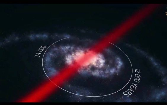 Вымышленный луч нагревает Землю и океан.