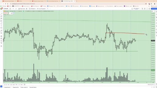 Уровни для входа в сделку по фьючерсу на S&P500 (SF). Философия трейдинга.