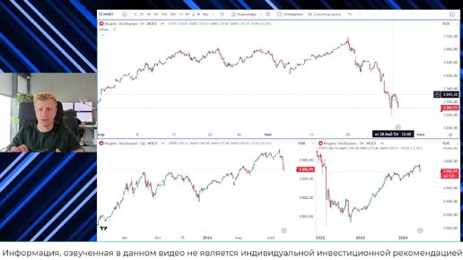 📊 Отскок прошёл, что дальше?Краткосрочный анализ рынка 🏛 Московской биржи • Торговые идеи: акции Башнефть (BANE), OZON (OZON)