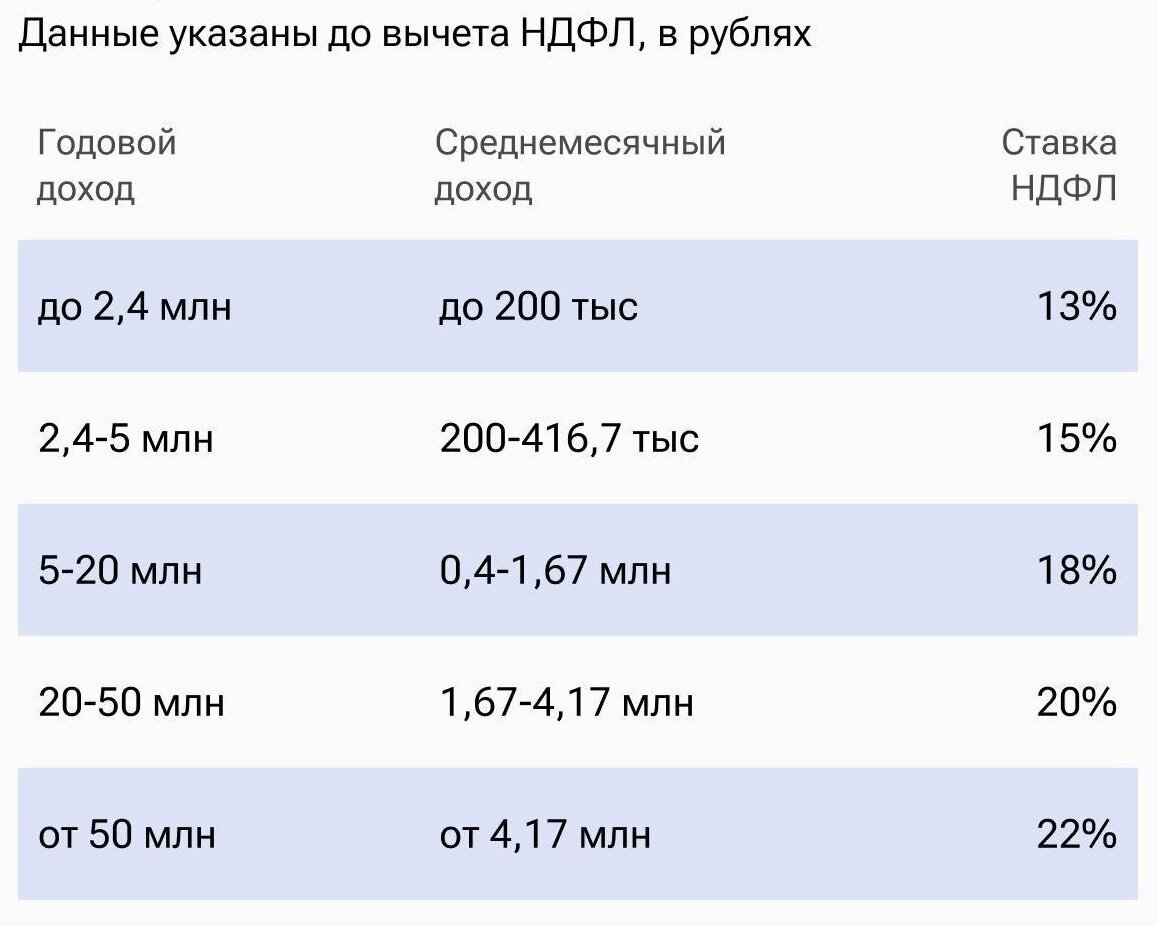 Как изменится ставка НДФЛ к 2025 году? | Будни одинэсника | 1С | Дзен