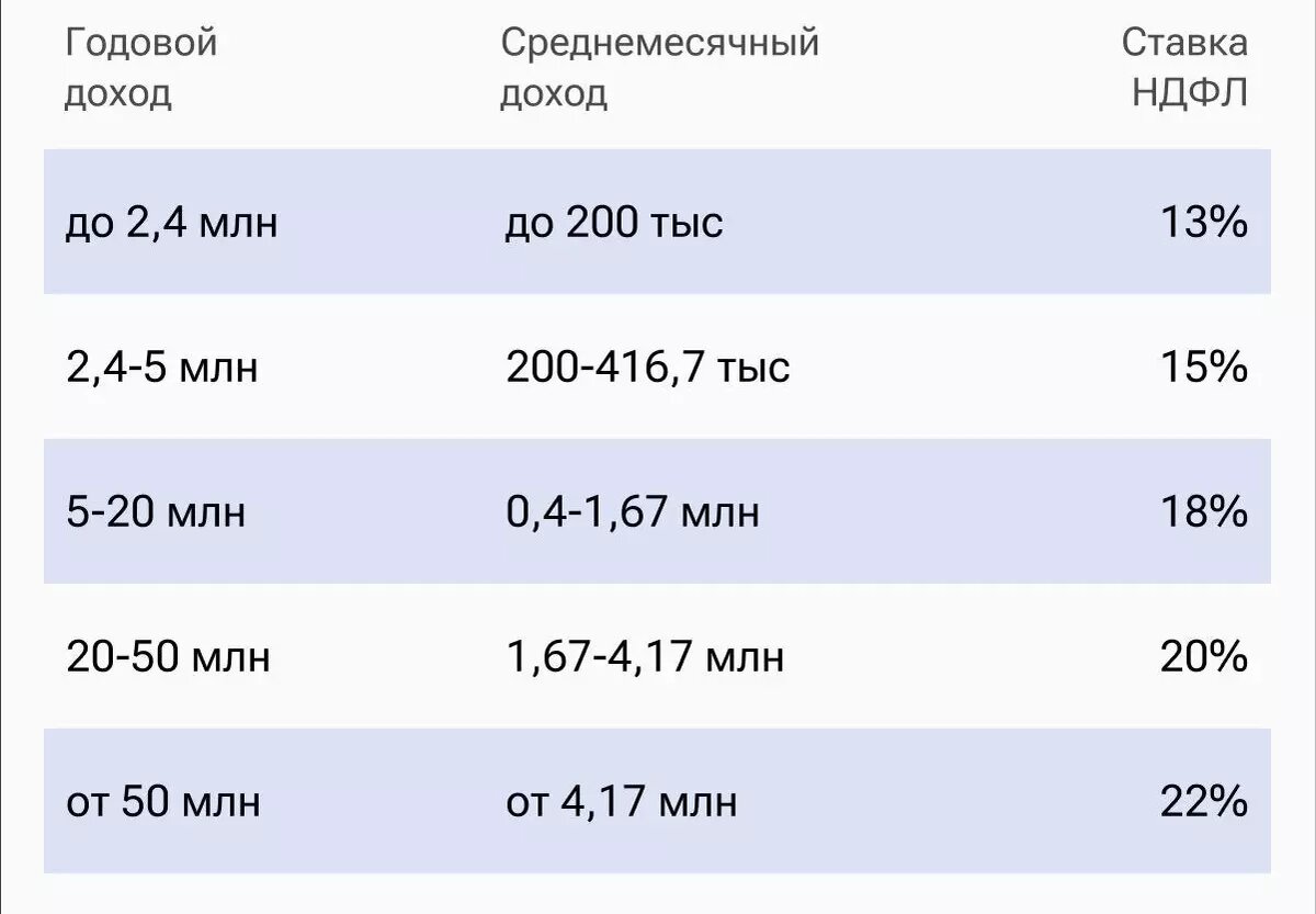     Источник: Соцсети