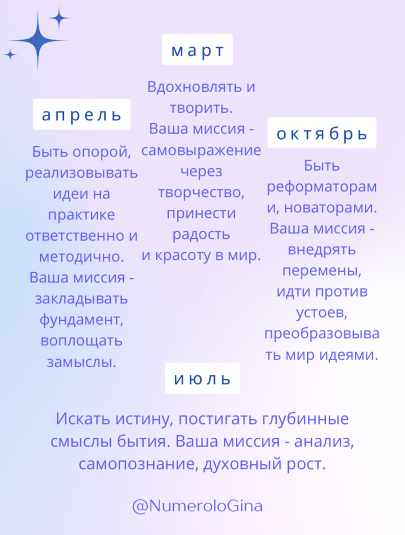 Потенциал рождённых в марте, апреле, июле и октябре.