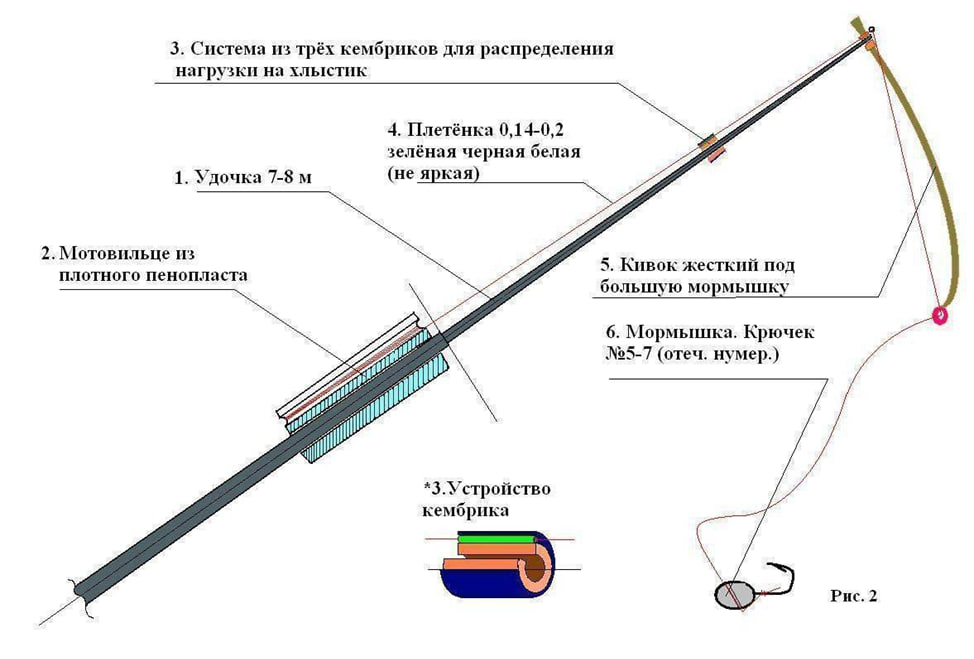 Как сделать самодельную удочку для рыбалки Снасть для ловли на МОРМЫШКУ ЛЕТОМ: как выбрать и использовать РЫБАЛКА ДЛЯ ДУШИ 