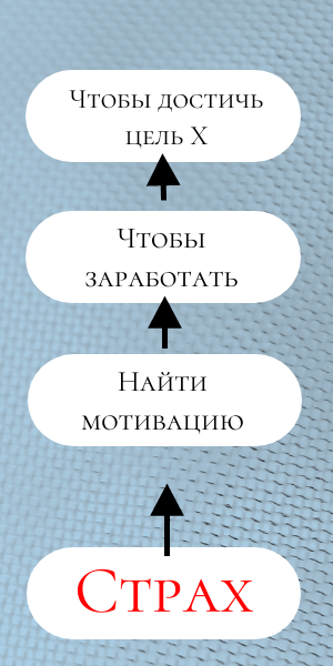 Мы можем просто не замечать как он диктует нам свои правила
