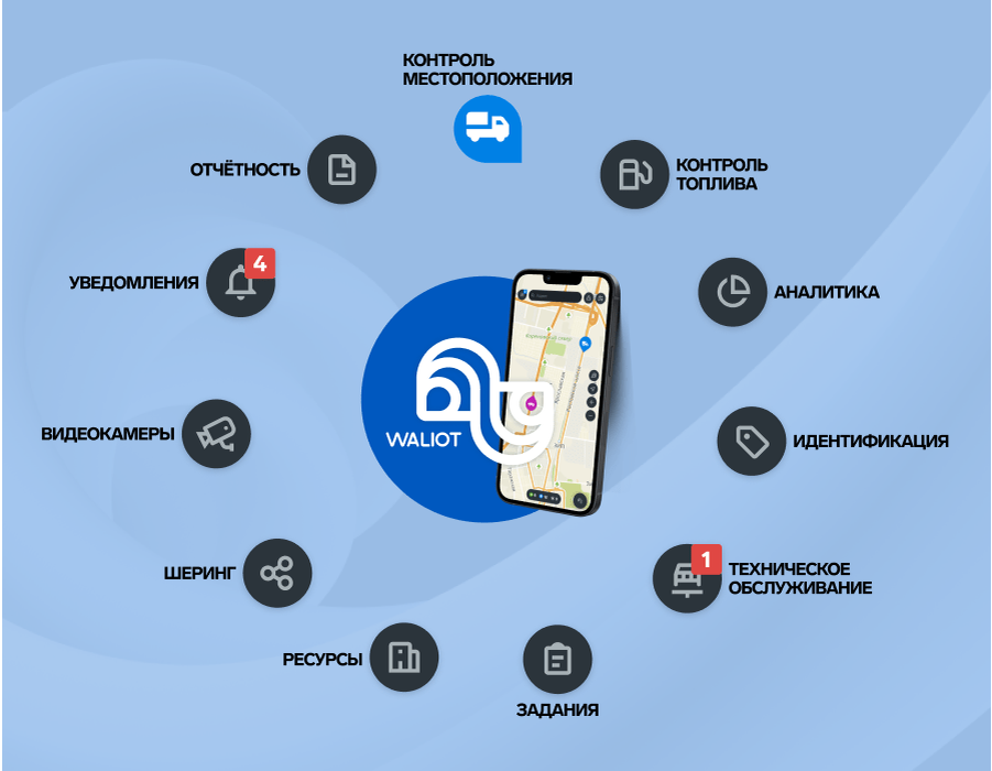 Возможности платформы Waliot