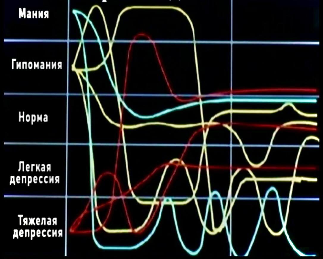 Биполярное расстройство | Юрий Вагин | Дзен