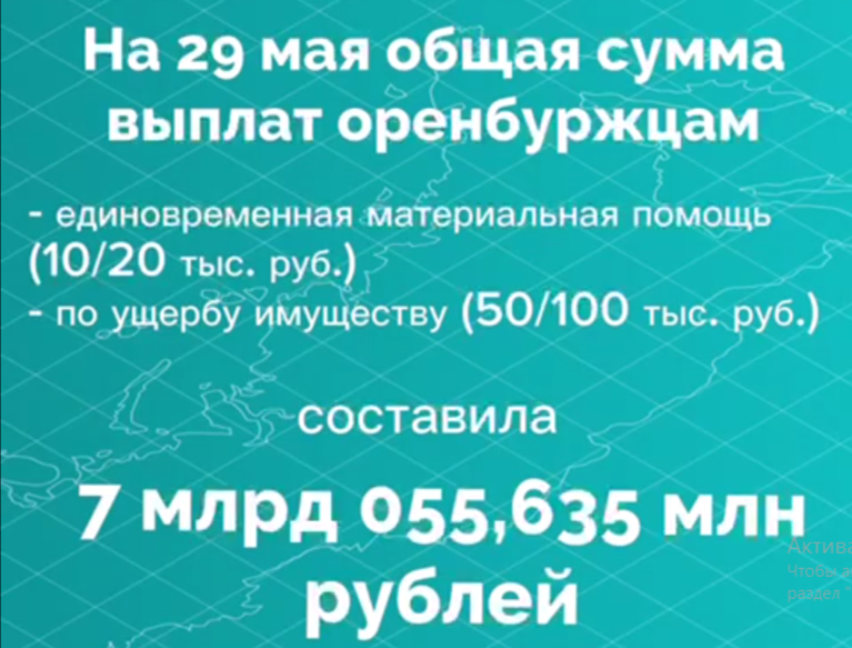    В Оренбуржье пострадавшим от паводка выплачено 7 млрд 055,635 млн рублей Марина Шарт