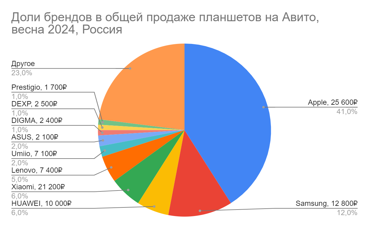 Иллюстрация: «Авито»  📷
