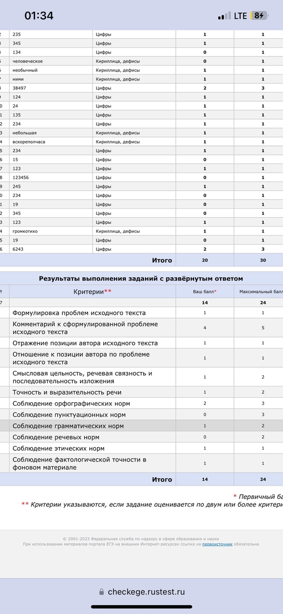 За эту работу ученик набрал 34 Первичных балла. В переводе во вторичные будет больше, не пугайтесь)