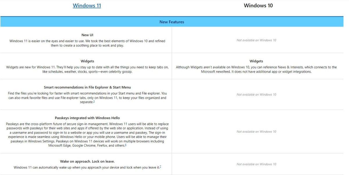ЧАСТЬ СРАВНИТЕЛЬНОЙ ТАБЛИЦЫ WINDOWS 11 И WINDOWS 10