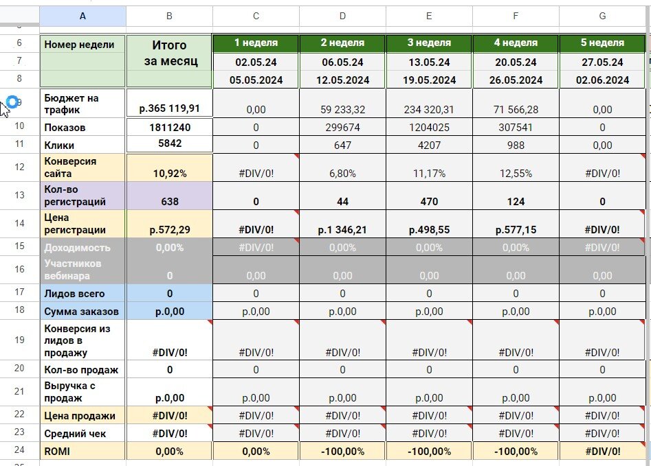 Отчет по заявкам