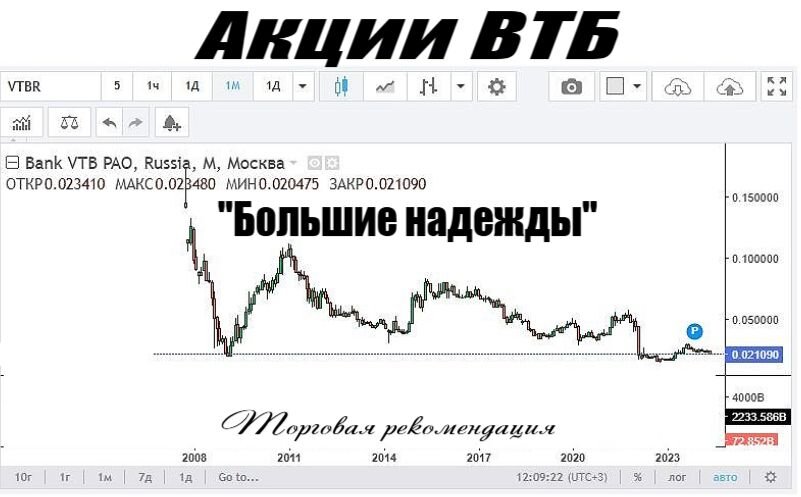 акции втб