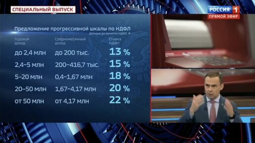 Минфиновский проект прогрессивного налога предполагает слишком «плоскую» шкалу