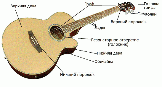 Схема гитары