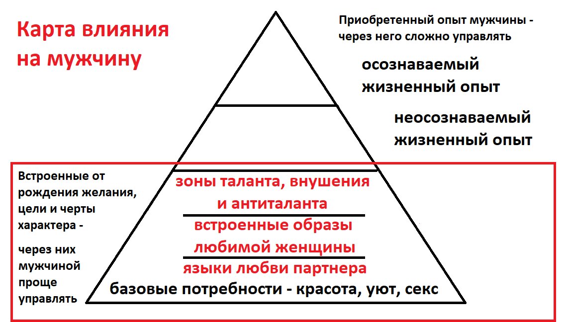 Секс на нейтральной территории. Где?