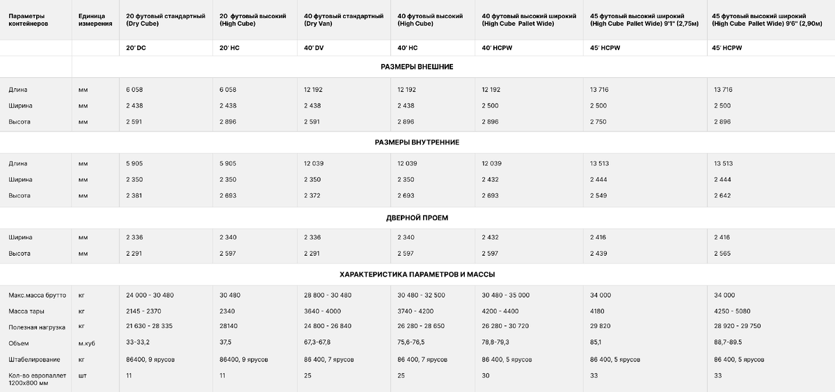 таблица размеров всех рефконтейнеров