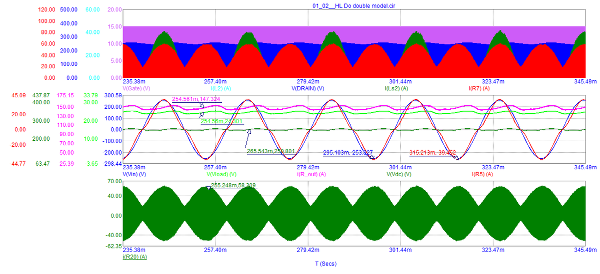 Рис.2. Графики токов и напряжений сдвоенного преобразователя. I(R7) – ток коллектора  нижнего транзистора модуля_1, I(R20) – ток коллектора нижнего транзистора модуля_2, I(R5) – ток, потребляемый преобразователем от первичной сети, I(R_out) – ток нагрузки с сопротивлением 0,165 Ом, V(Vin) – напряжение первичной сети, V(Vdc) – напряжение на шине питания полу-моста модуля_1.