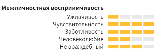 Из моего теста