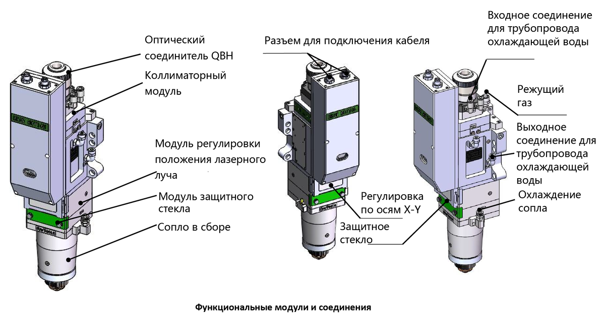 Функциональные модули и соединения лазерной головы BM115 RayTools