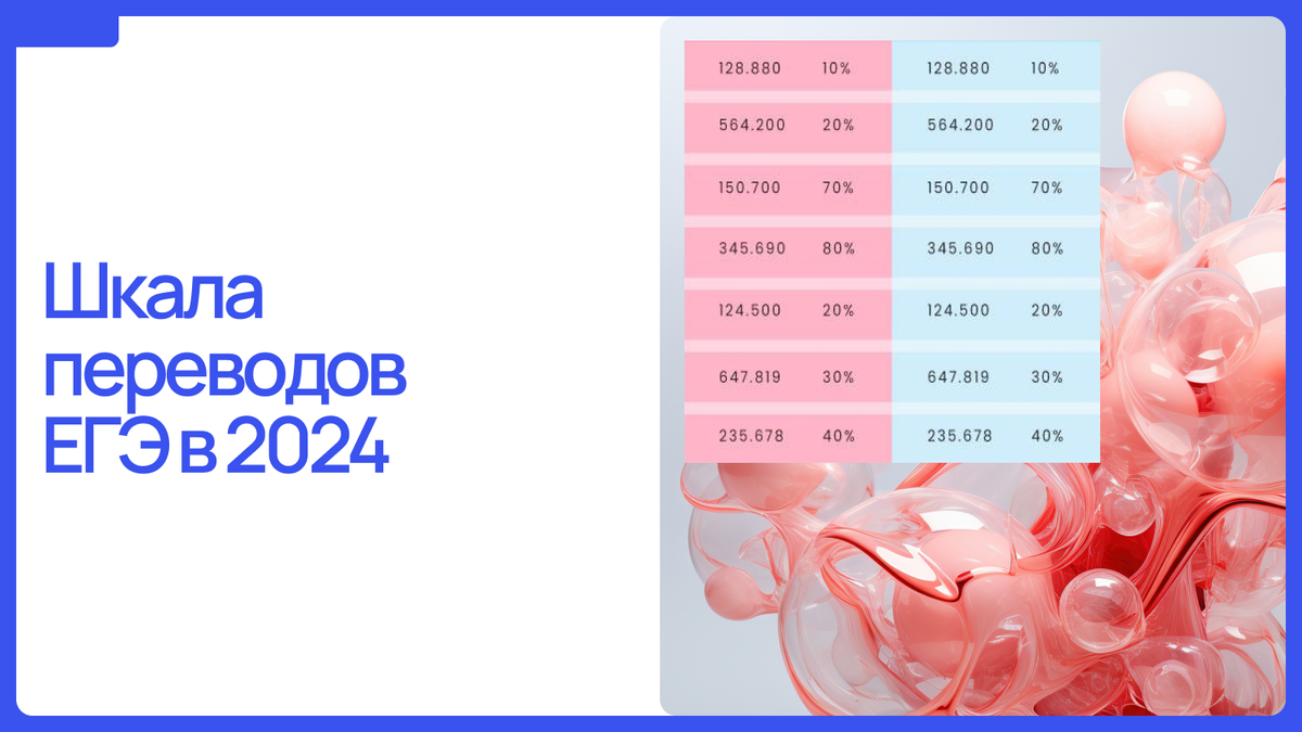 Шкала перевода егэ по литературе 2024