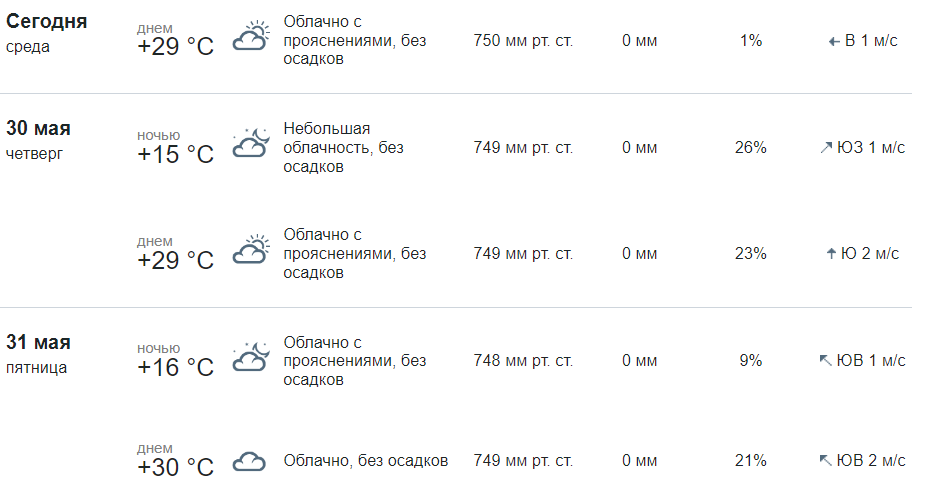 meteorf.gov.ru📷Скриншот прогноза погоды в Москве на 29-21 мая 2024 г. (по данным Росгидромета на 29 мая 2024 г.)