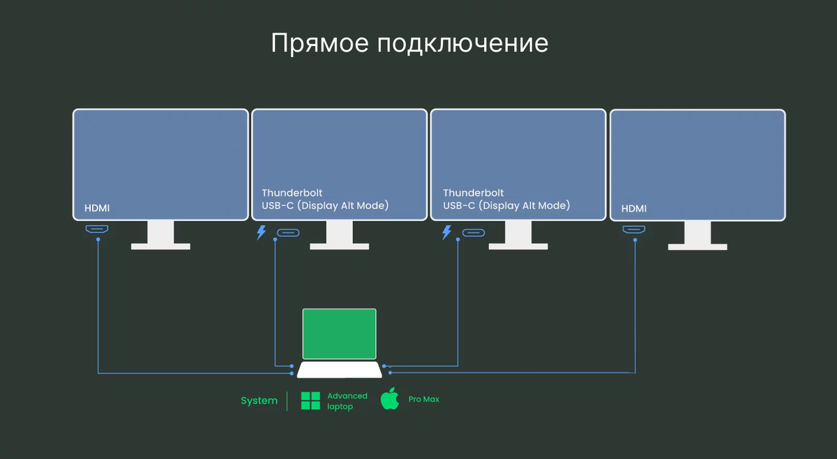 Создание большого 4K монитора: экономичное решение из четырех Full HD  мониторов | BenQ | Дзен