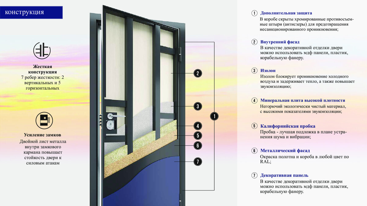 Входные двери для элитных жилых комплексов | FALKO DESIGN | Дзен