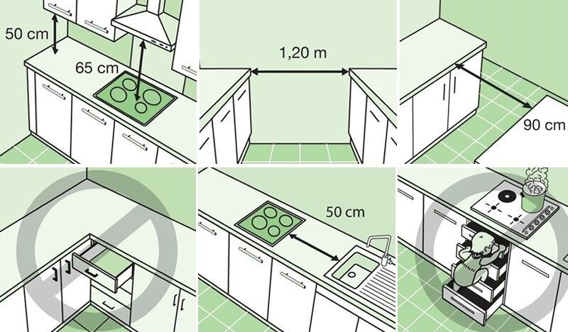 Правильное расположение угловой кухни при планировке