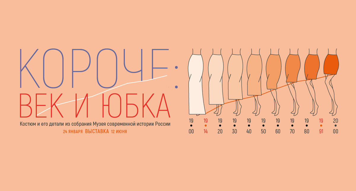     «Короче: век и юбка»