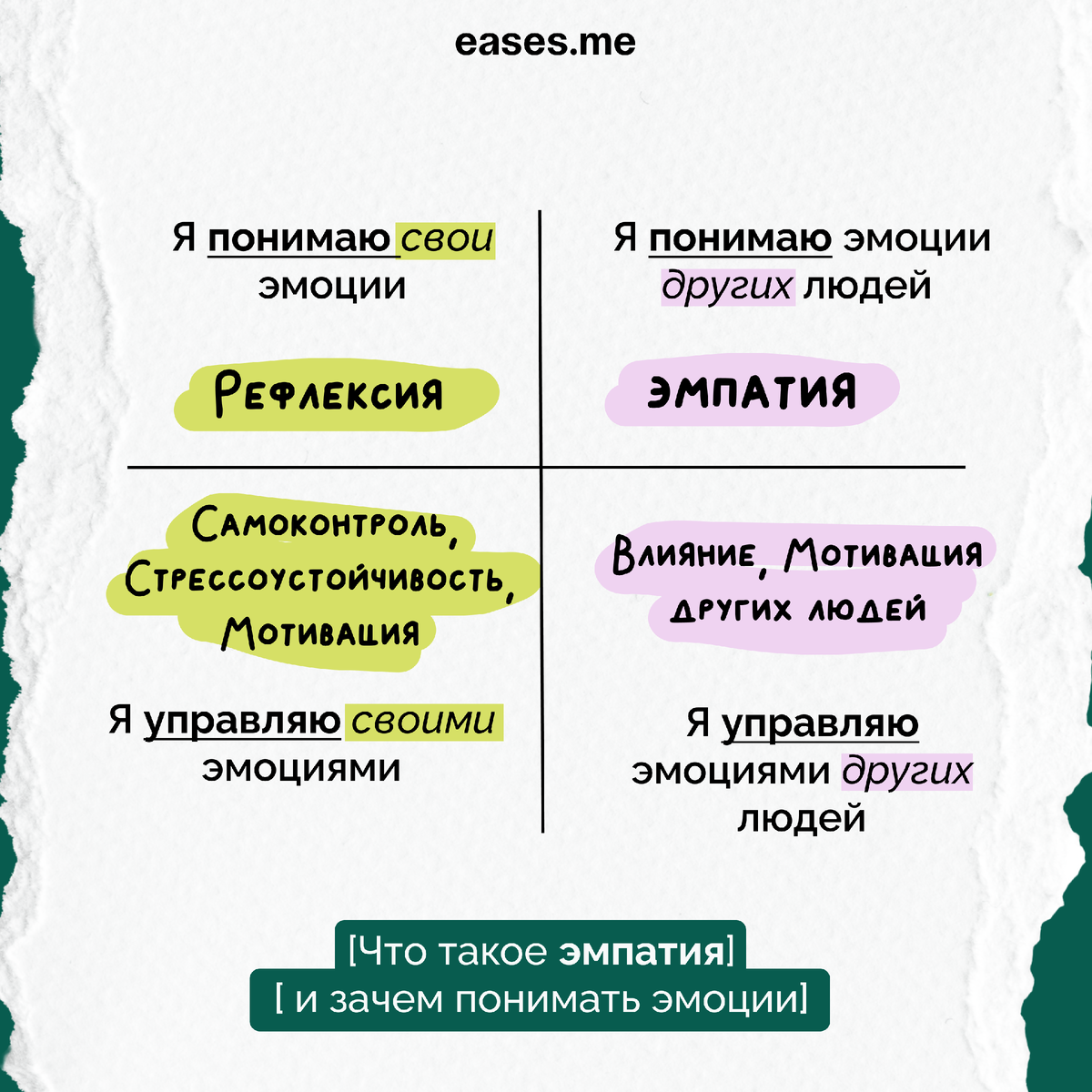 Эмоциональный интеллект | EASES.ME | Дзен