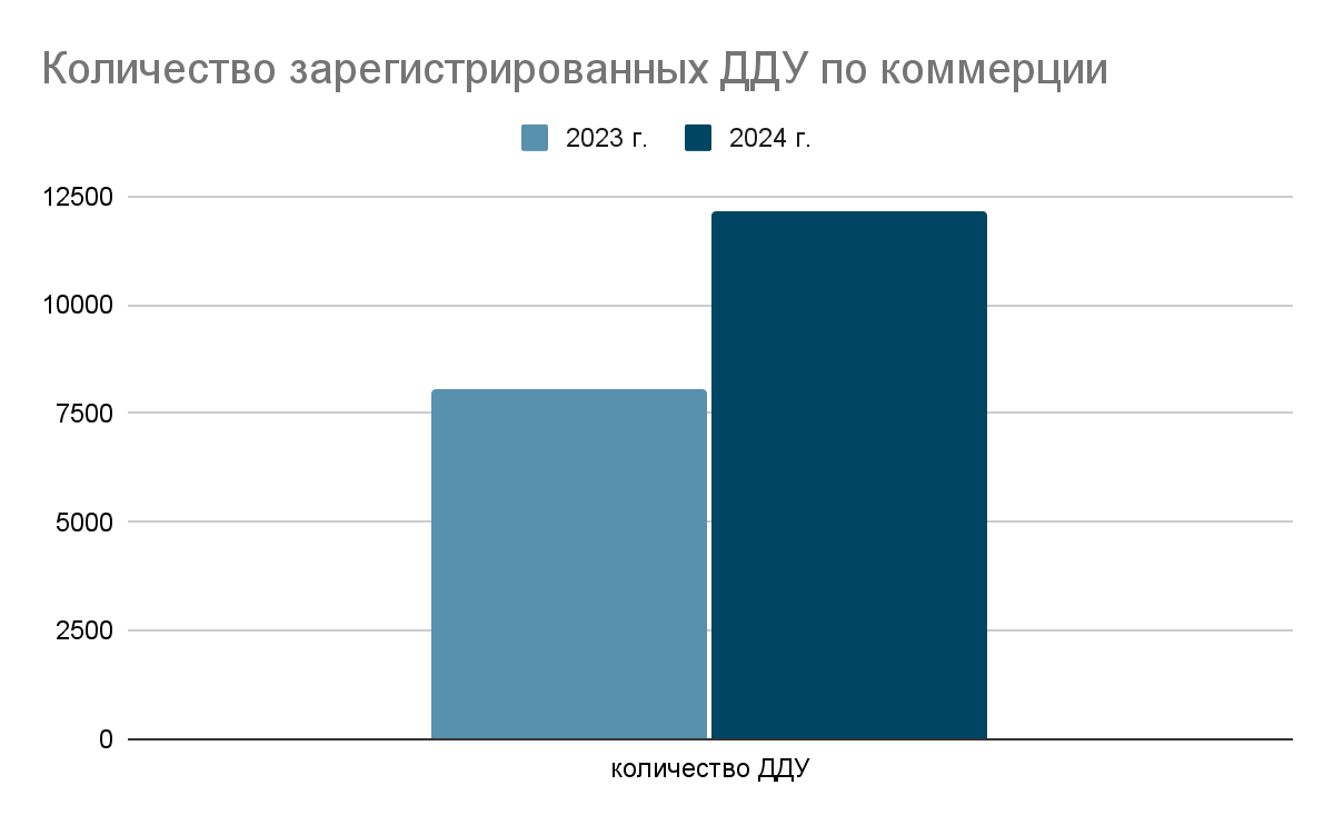 Хочу купить коммерческое помещение. Как выбрать? | О недвижимости  по-соседски | Дзен